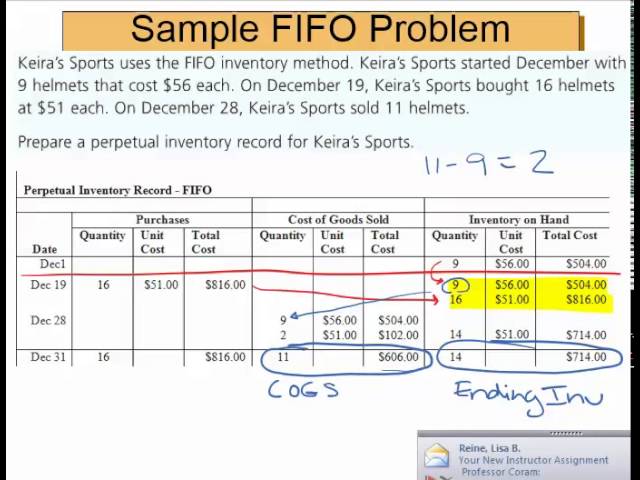Fifo Lifo Weighted Average Examples Youtube