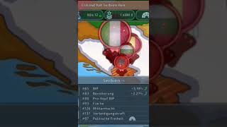 Serbische Zukunft in Dummynation