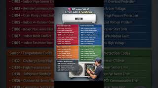 LG inverter split ac error code list | smart inverter | #lgac #smartinverter #shortvideo