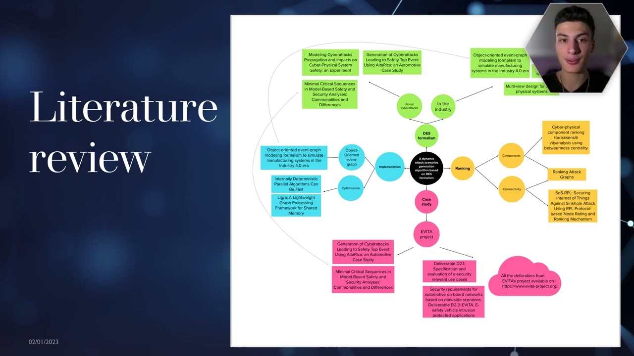 Presentation ResearchWork Alexis RAYNAUD