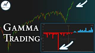 How to Use GEX to Predict SPX Moves and How to Trade It | Gamma Exposure Guide - Most Powerful Tool
