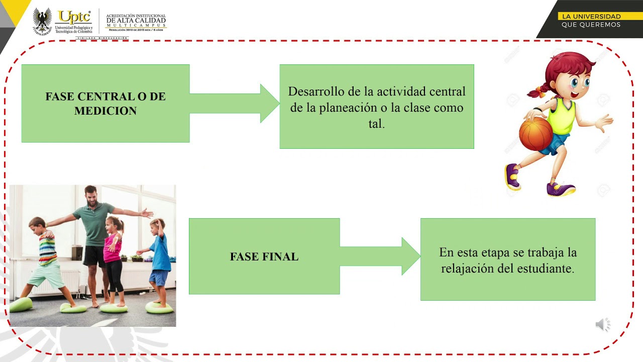 Principios Y Fundamentos De La Educación Física www.youtube.com