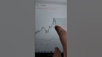 Adx indicator analysis | adx trade in day trading | adx se profit kese kare | stockboom | #shorts