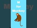A for Apple | B for Ball #onlineclasses #education #kidslearning #kids #learnalphabets