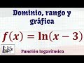 Dominio, rango y gráfica de una función con logaritmo natural | La Prof Lina M3