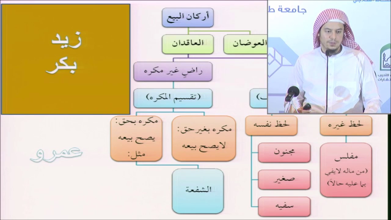فقه المعاملات 04 - التأهيل الفقهي (شروط العاقدين) عامر بهجت