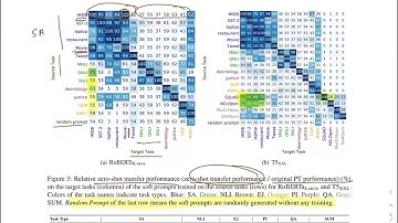 On Transferability of Prompt Tuning -Overview
