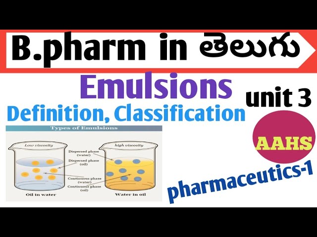 Emulsion, Definition & Types