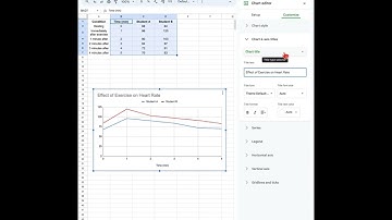 Creating Graphs for Lab Reports in Google Suite