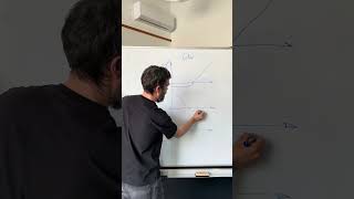 How FX Collars Work (In 60 Seconds) #Hedging #RiskManagement #FinanceShorts #Shorts