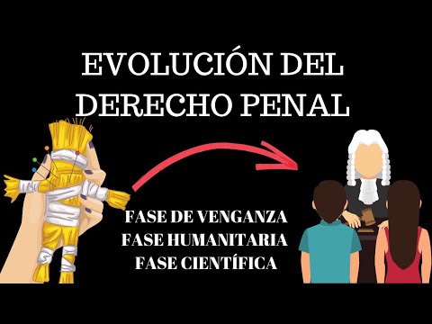 Surgimiento y evolución del Derecho Penal
