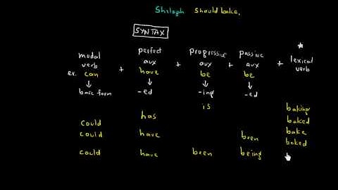 Intro to the Verb Phrase 3: Syntax