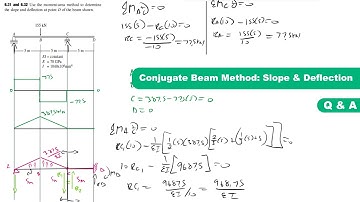 Conjugate Beam Method Examples | Deflection & Slope questions and answers