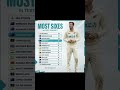 Most sixes in test cricket 🏏 no 4 name  shocking🤔 for everyone #cricket #viral #ipl #india #pakistan