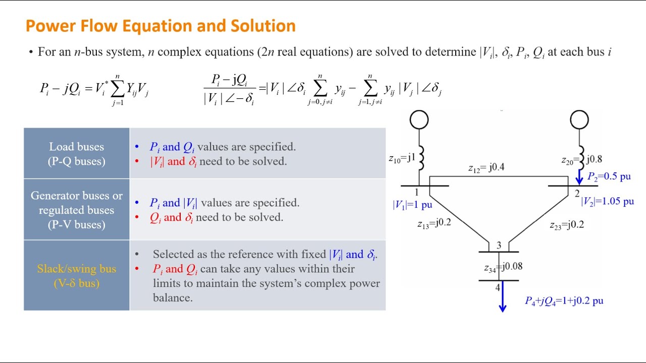 ECE421 - Lec 22: Power Flow Equation; Gauss-Seidel Method - YouTube