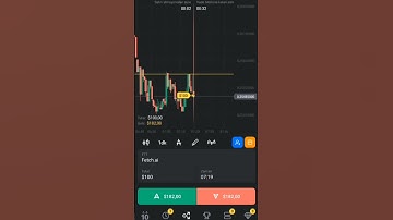 Binomo 1 Minute Strategy – Fast Results! 💰