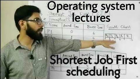 SJF scheduling algorithm in OS with examples in Hindi/Urdu | CPU Scheduling | Operating System