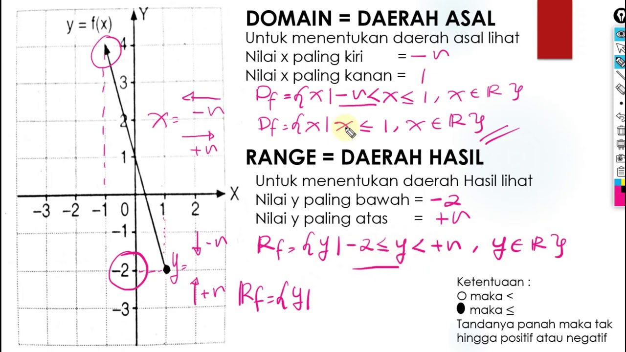 Cara Menentukan Domain Fungsi