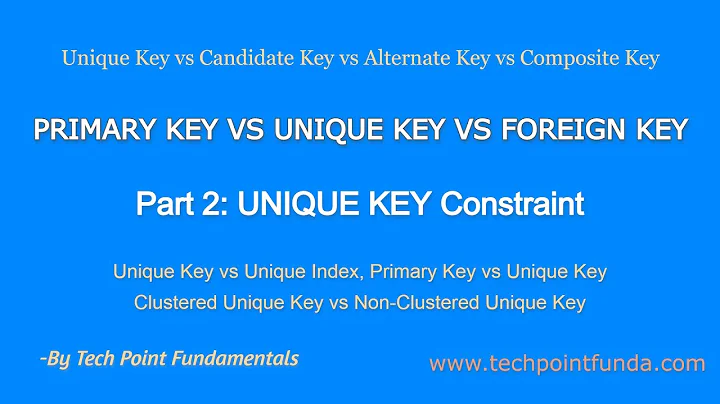 PRIMARY KEY vs UNIQUE KEY vs FOREIGN KEY-Part 2 | UNIQUE KEY CONSTRAINT | UNIQUE KEY vs UNIQUE INDEX