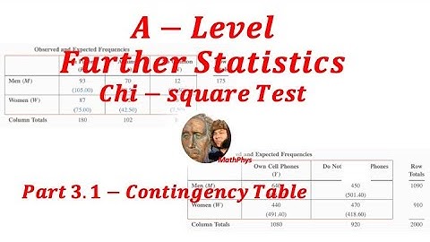 A-LEVEL FURTHER MATHS STATISTICS CHI-SQUARE TEST CONTINGENCY TABLE | PART 3.1