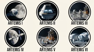 Information Every Artemis Mission Explained (Artemis I to Artemis VI) | NASA's Return to the Moon Guide