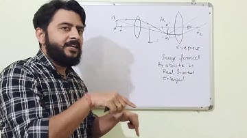 Compound microscope for jee mains/ cbse class 12th/ magnification of compound microscope