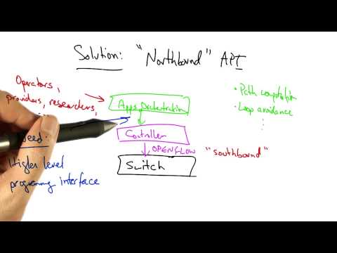 When to Use Pox - Georgia Tech - Software Defined Networking
