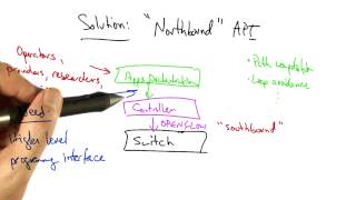 When to Use Pox - Georgia Tech - Software Defined Networking