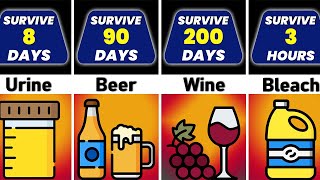 Comparison: How Long Could You Survive Drinking Only ___