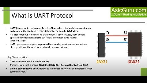 Design and Verification of UART protocol using System-Verilog