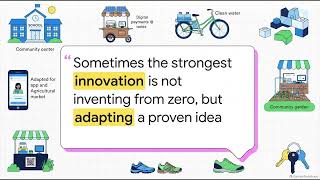 Full MODULE 11 — INNOVATION   ADAPTATION Guide
