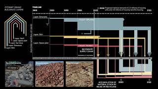Circular Built Environment in Canada Presentation video