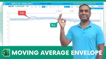 Moving Average Envelope Excel Template