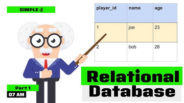 What is a Relational Database? | Tuple, Attribute, Atomic Domain, Relation Schema, Database Schema