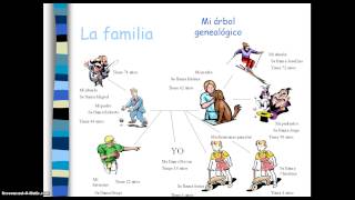 Spanish - my family - mi familia second section with family tree