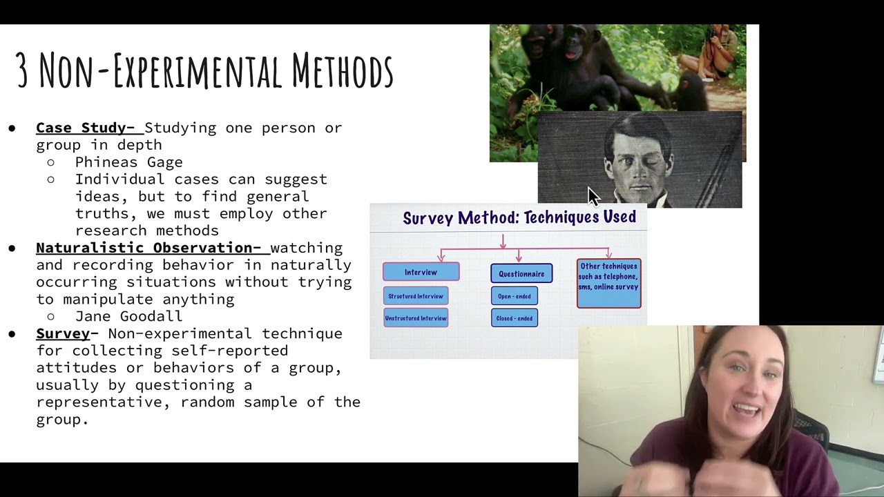 Mod 0.3 Scientific Method AP Psych Notes
