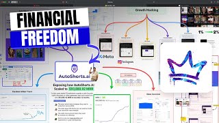 My Financial Freedom Formula Will Be Completely Controlled With Ai.