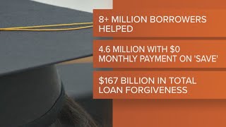 Billions approved in new student loan debt relief