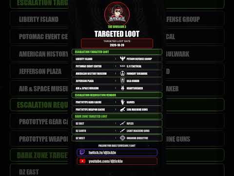 Todays Escalation Targeted loot, 20 October 2026, #TheDivision2