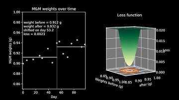How optimization for machine learning works, part 4