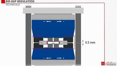 Gibitre Rheometer Die Gap Regulation