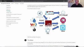 1 - Automatically Broadcasting Weather Information to Alexa and/or ChromeCast