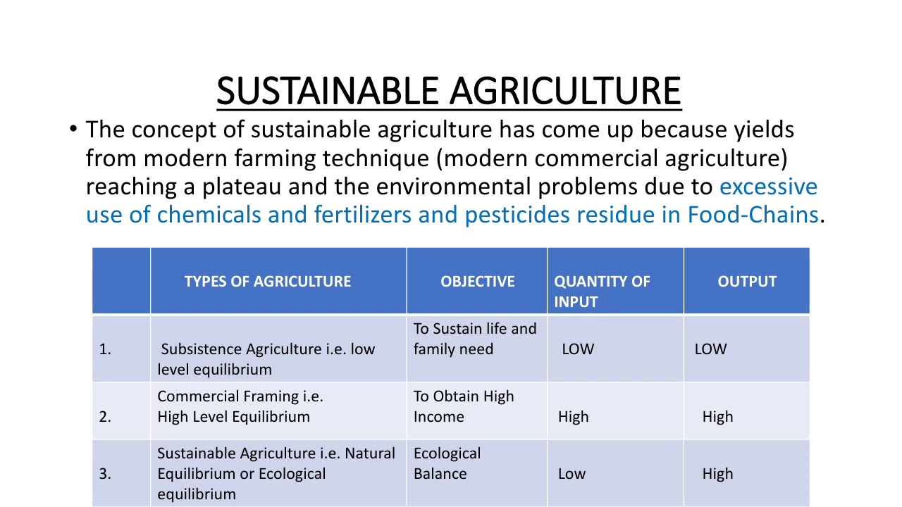 What is Sustainable agriculture ? In detail YouTube