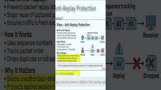 IPsec Anti-Replay Explained (Stop Hackers)