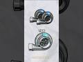 Twin Turbo VS Single Turbo Which Wins