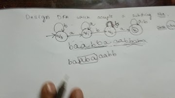 Design DFA which accepts set of all strings having a substring aba by bharathi patnala