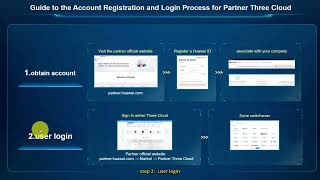 Partner Three Cloud Registration News