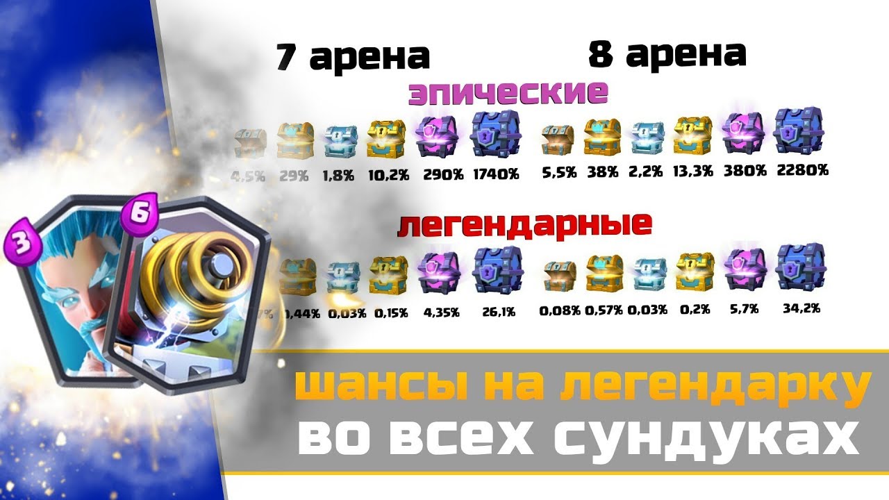 шансы выпадения карт в clash royale. шанс выпадения легендарки в клеш рояль из сундуков. шанс выпадения персонажей в genshin impact. шанс выпадения легендарки в клеш рояль. шанс леги.