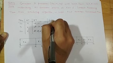 GATE 2006 | Longest Remaining Time First Scheduling | Average Turnaround Time