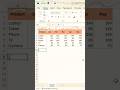 ✅Secret Excel Shortcut Everyone Must Know – Ctrl+Alt+V+E ! #excel #shorts #shortvideo